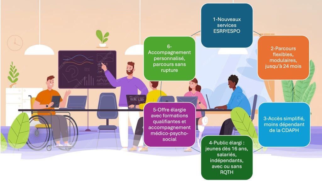 Décret 2020-1216 - les objectifs poursuivis