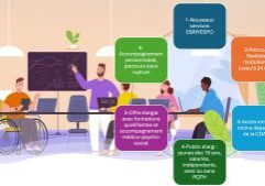 Décret 2020-1216 - les objectifs poursuivis